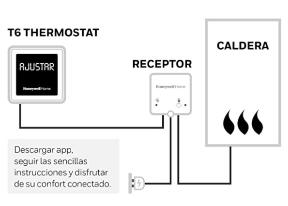 Termostato y receptor Honeywell Lyric T6R Wi-Fi